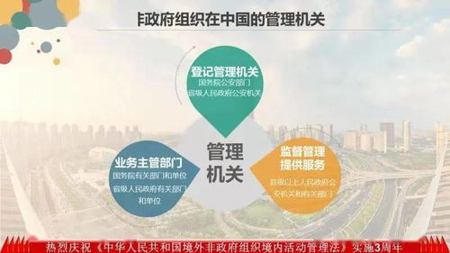 依法規范，共創和諧——解讀《境外非政府組織境內活動管理法》與大型活動組織策劃服務