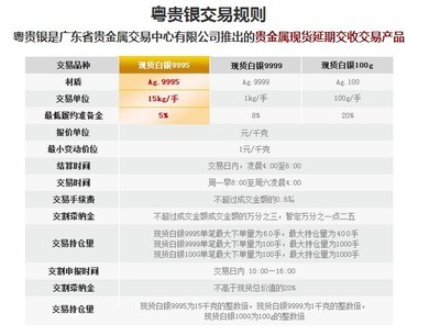 廣交所投資品種優勢——廣東神雁貴金屬經營的獨特競爭力