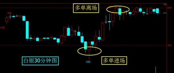 天津浦金貴金屬經(jīng)營與金投機(jī)構(gòu) 解析貴金屬投資機(jī)遇