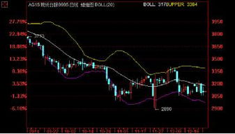 融通華都 新年伊始金銀表現(xiàn)強(qiáng)勁，貴金屬投資經(jīng)營迎來新機(jī)遇