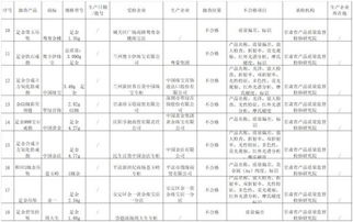 貴金屬消費警示 周大生、中國黃金等品牌9批次首飾質量不合格引關注
