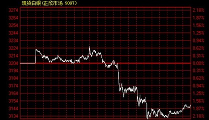 天津浦金貴金屬經營 解析金投機構與金投網在貴金屬市場的角色