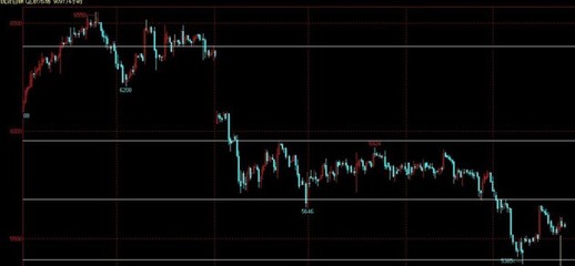 恒匯貴金屬 白銀低位盤整，耐心靜待市場良機