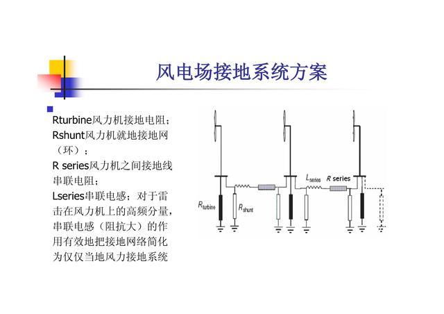 風(fēng)電場(chǎng)的電氣系統(tǒng)與智能化研發(fā)路徑探索